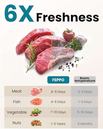 FEPPO Vacuum Sealer for Food with Visible Water Tank, 30 Reusable Bags