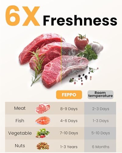 FEPPO Vacuum Sealer for Food with Visible Water Tank, 30 Reusable Bags