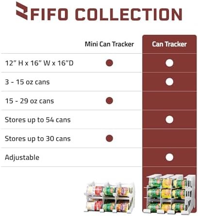 FIFO Can Tracker 2-Pack - 2-Tier Rotating Food Can Organizer for Pantry, Expandable Soda Can Storage for Kitchen, Holds 30 Cans of Food or Soda