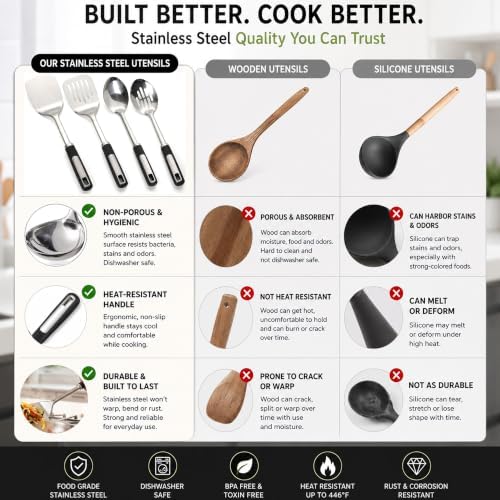 Cooking Utensils Set,4 Piece