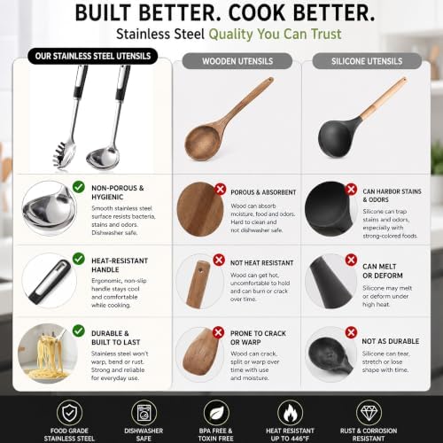 Stainless Steel Ladle and Pasta Server Set