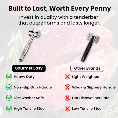 Gourmet Easy Meat Tenderizer Tool Love Heart Design, Lifetime Replacement