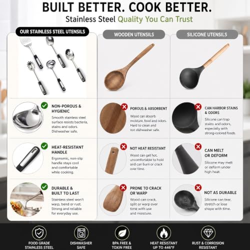 Stainless Steel Cooking Utensils Set with Ergonomic Handles.5-Piece
