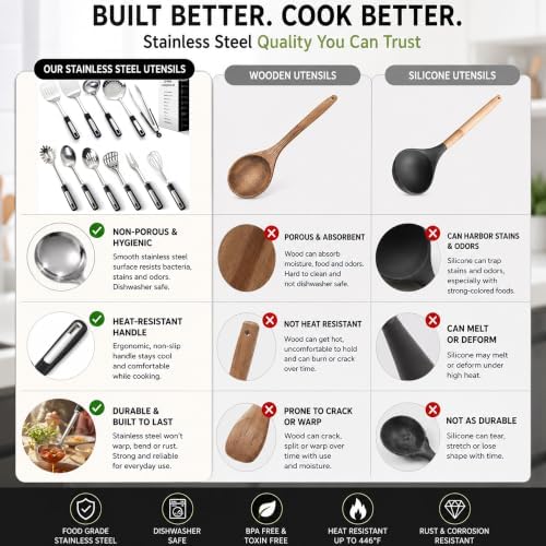 Stainless Steel Kitchen Utensil Set,11 Piece