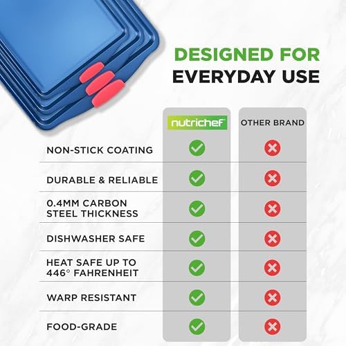 NutriChef 3-Piece Nonstick Cookie Sheets for Baking - Premium Carbon Steel Baking Trays w/ Non-Stick Smooth Coating & Silicone Handles - Large, Medium, & Small Bakeware - Blue