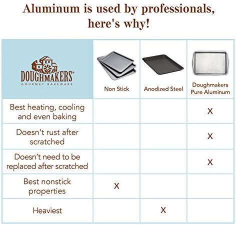 Doughmakers 9" x 13" Cake Commercial Grade Aluminum Bake Pan