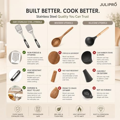 Stainless Steel Spatula Set, 2-Piece Solid & Slotted Metal Turner
