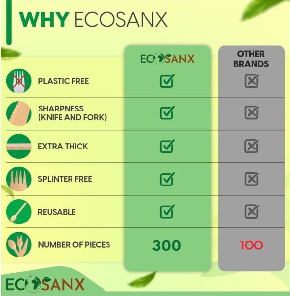 ECOSANX® 300 PCs Wooden spoons for eating, 6.5" Splinter Free small disposable - Image 3