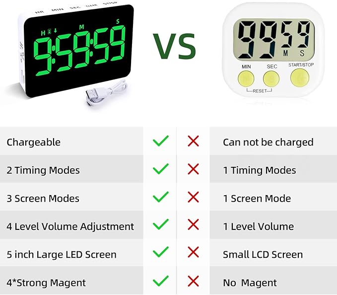 Rechargeable Digital Kitchen Timer - Image 8