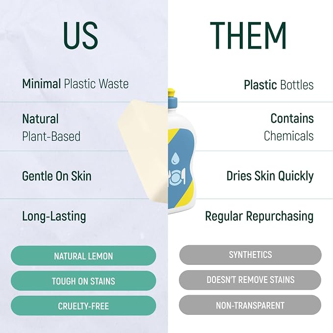 Natural Non-Toxic Dish Washing Soap - Dyes And Fragrance Free - Vegan Cruelty-Free Eco-Friendly And Zero Waste Dishwashing Handmade Solid Bar Soaps Detergent & Biodegradable (Unscented Bundle)