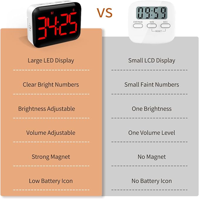 VOCOO Magnetic Kitchen Timer for Cooking - Image 7