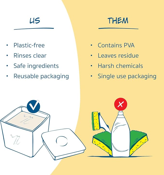 Nellie's Dish Butter | Solid Dish Soap | Lemongrass Scent | Made in Canada | Concentrated Solid Dish Soap, Reusable Ceramic Container, Phosphate-Free, Plastic-Free & Low-Waste Packaging.
