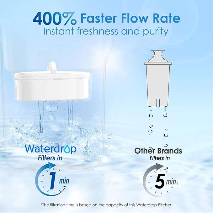 Waterdrop PT-05W Water Filter Pitcher, 7-Cup Capacity, NSF Certified, 5X Longer - Image 5