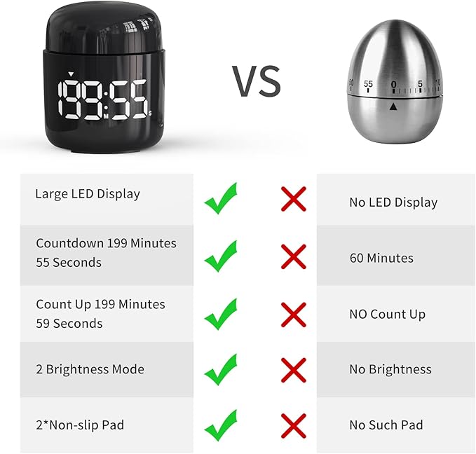 Digital Kitchen Timer, Countdown Countup Timer - Image 7