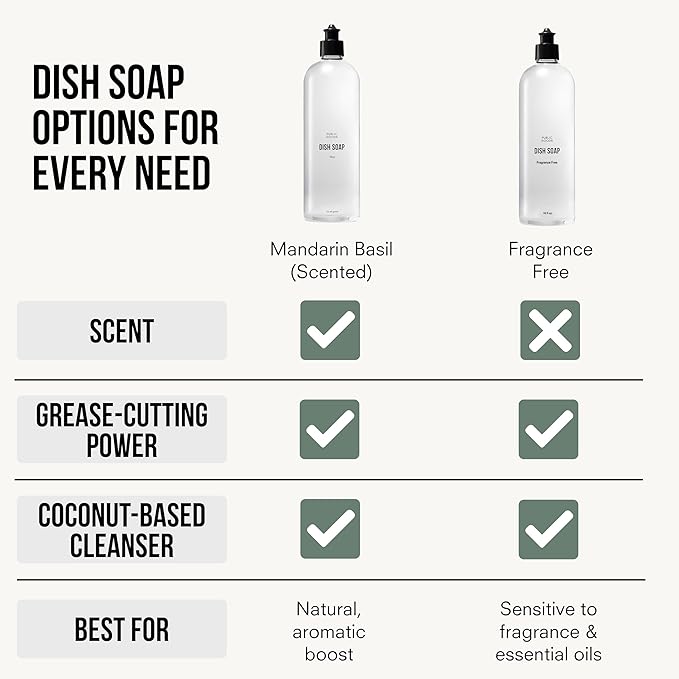 Public Goods Natural Fragrance Free Dish Soap | Kitchen Soap | Plant-Based & Vegan Friendly | Clear Dish Detergent Liquid | Concentrated Formula | Made in USA | 16 Fl Oz
