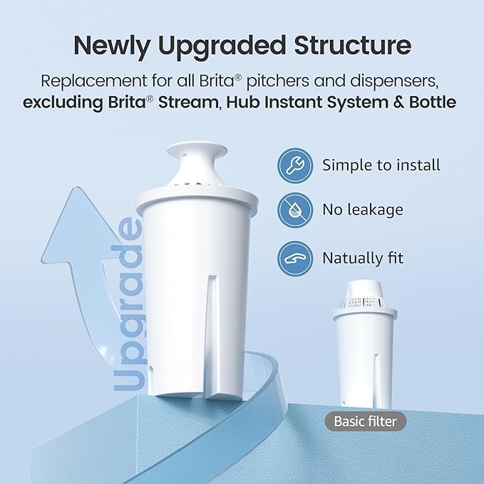AQUA CREST CF06A Replacement for Brita® Filter, Brita® Water Pitchers and - Image 3