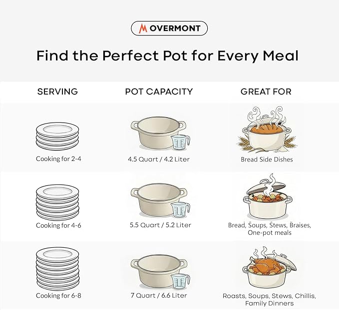 Overmont Enameled Cast Iron Dutch Oven - Image 5