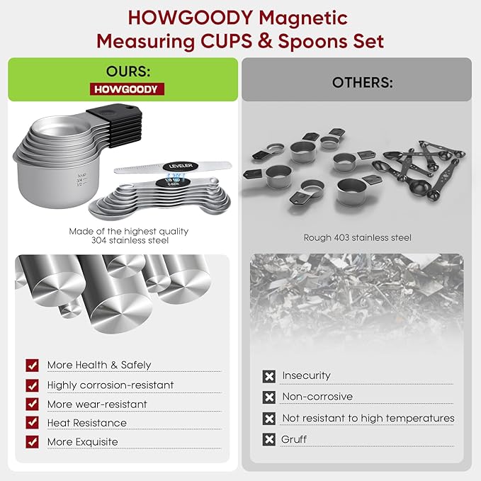 Magnetic Measuring Cups & Spoons Set|304 Stainless Steel Dual Scale Set of 15 - Image 3