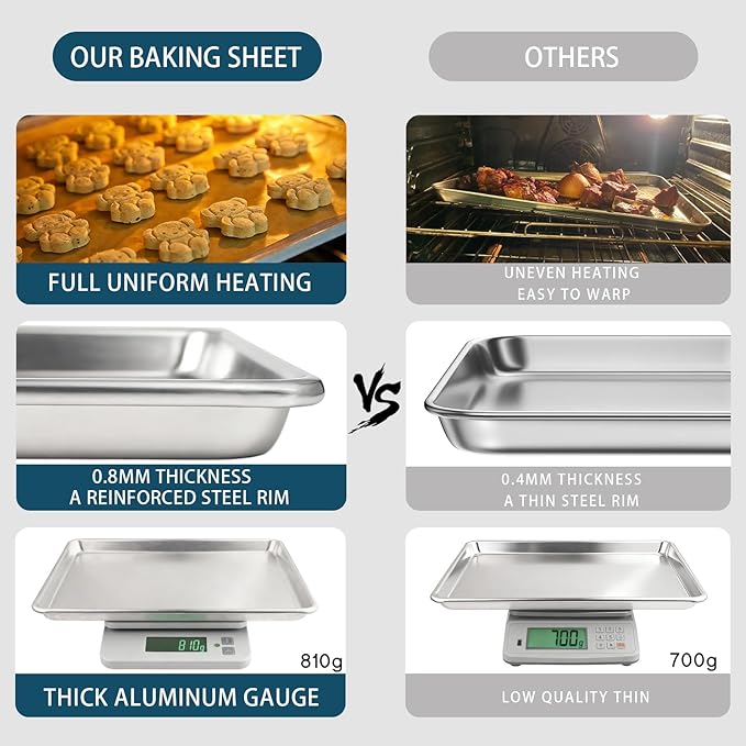12 Pack Half Size Baking Sheet Pan Set, Aluminum Commercial Quality Cookie Sheet - Image 4