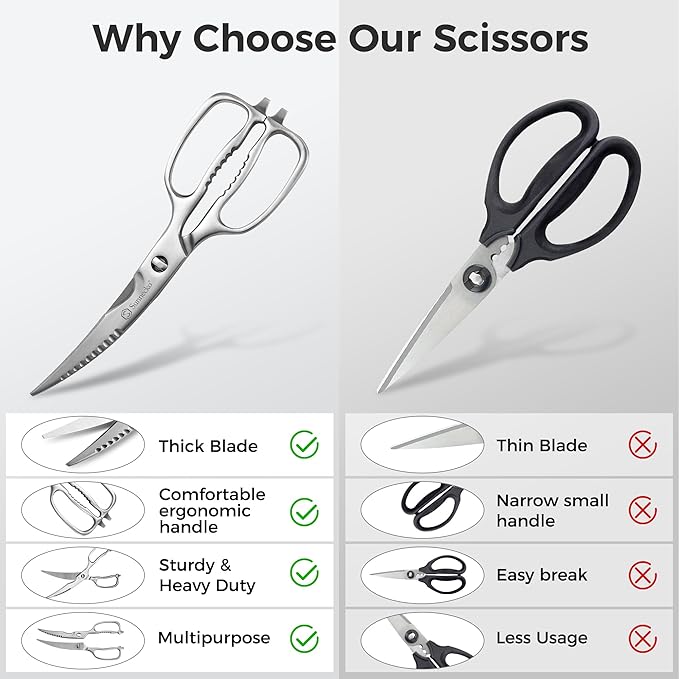 Sunnecko Heavy Duty Kitchen Scissors - Image 4