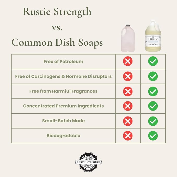 Rustic Strength Natural Dish Soap, Unscented, 64 oz Plastic | Plant-Based Concentrated Formula, Grease Cutting , Greywater and Septic Safe