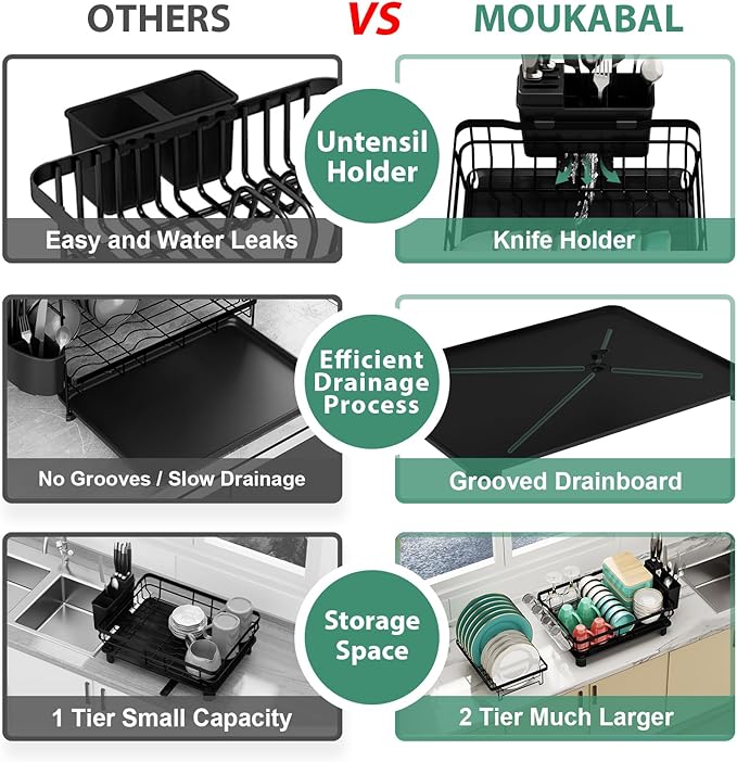 MOUKABAL Dish Drying Rack, Dish Rack, Stainless Steel Dish Racks - Image 5