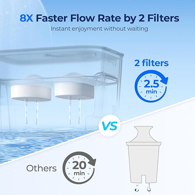 Waterdrop WFD-22L-DF Water Filter Dispenser, 40-Cup Water Purifier, 2 Built-in - Image 2