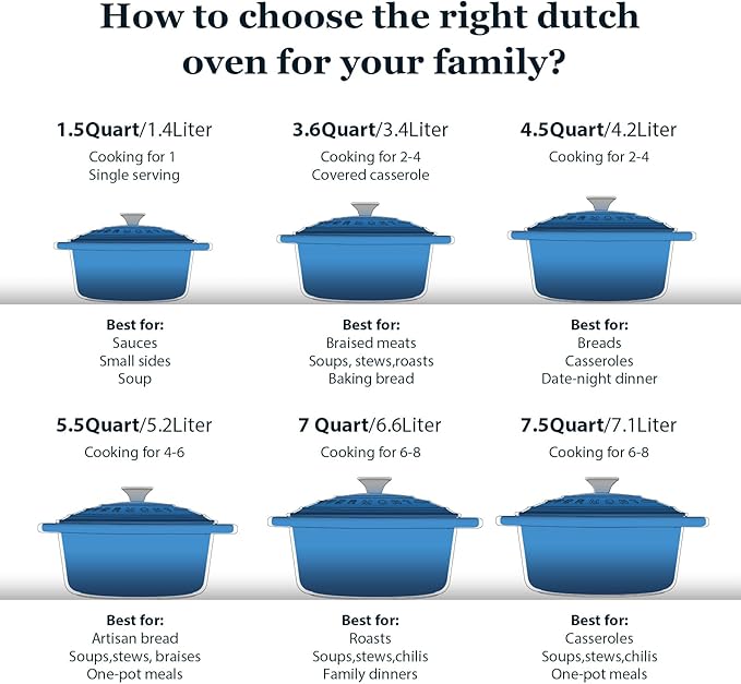 Overmont Enameled Cast Iron Dutch Oven - Image 5