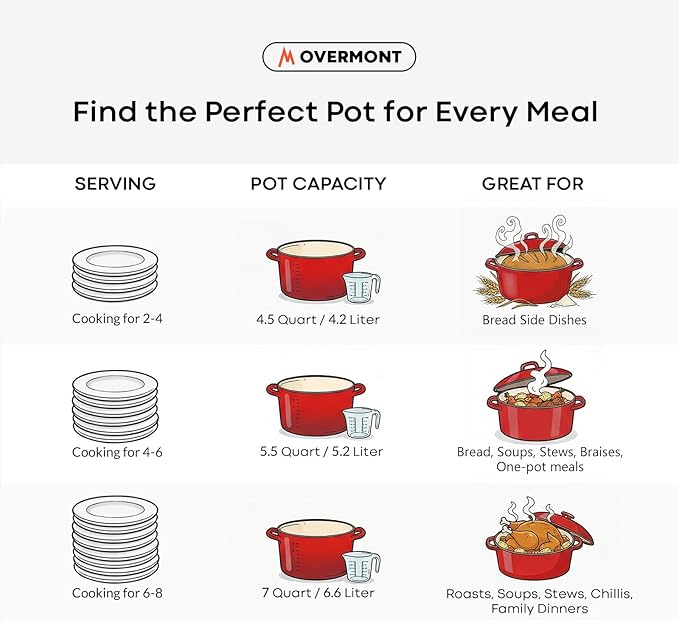 Overmont Enameled Cast Iron Dutch Oven - Image 5