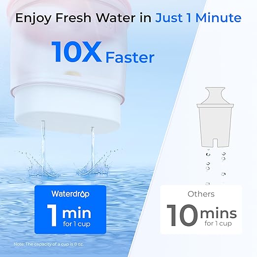Waterdrop PT-72P Glass Water Filter Pitcher, Eco-Friendly, NSF/ANSI 53 - Image 7