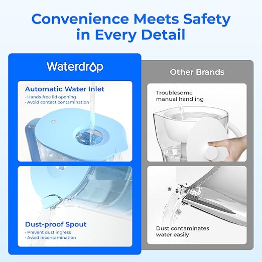 Waterdrop PT-07B-A Alkaline Water Filter Pitcher, Clean & Toxin-Free - Image 4