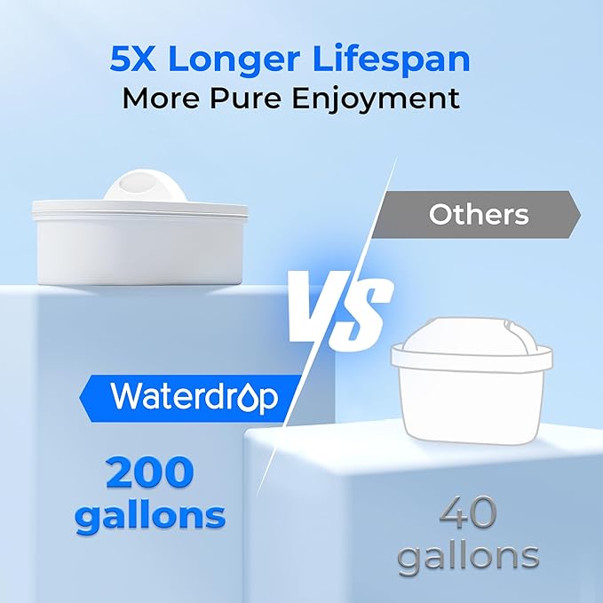 Waterdrop 35-Cup Slim Water Filter Dispenser, Large Capacity, 200-Gallon - Image 7
