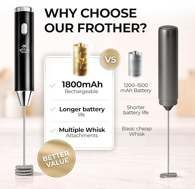 Zulay Kitchen Metal Rechargeable Milk Frother, 3 Whisk Attachments Handheld - Image 3