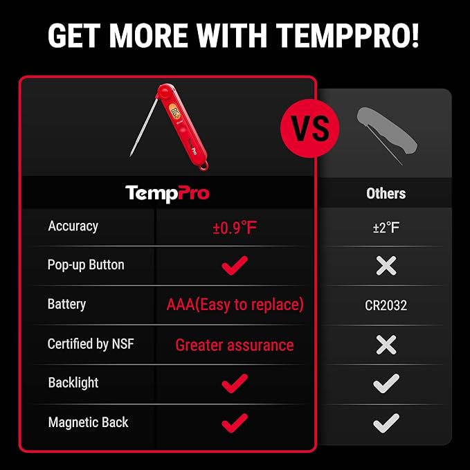 TempPro TP03B Digital Meat Thermometer - Image 2