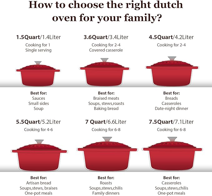 Overmont Enameled Cast Iron Dutch Oven - Image 7
