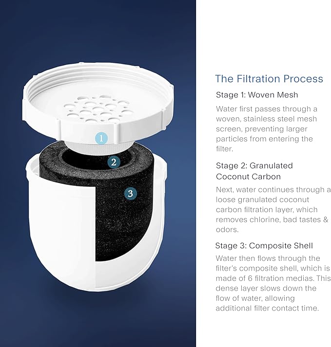 Clearly Filtered Water Pitcher Replacement Filter - Image 4