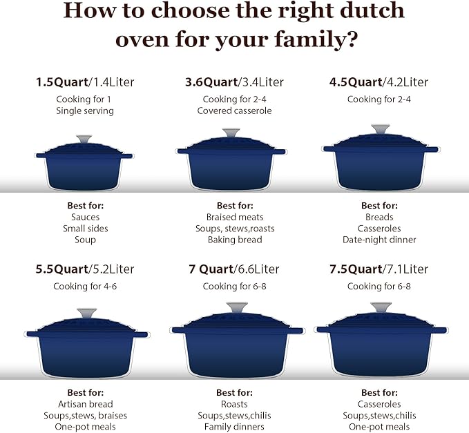 Overmont Enameled Cast Iron Dutch Oven - Image 5