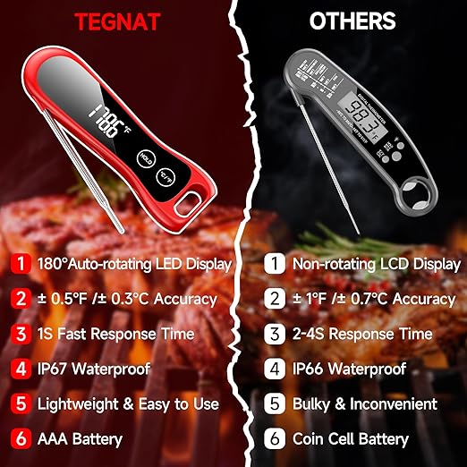 2026 Upgraded Meat Thermometer Digital-Instant Read Food Thermometer - Image 4