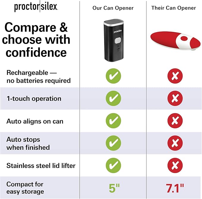 Proctor Silex Automatic Electric Can Opener, Hands Free Cordless Operation & - Image 7