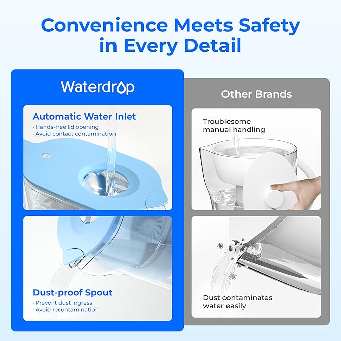 Waterdrop PT-05B Water Filter Pitcher, 7-Cup Capacity, NSF Certified, 5X Longer - Image 4