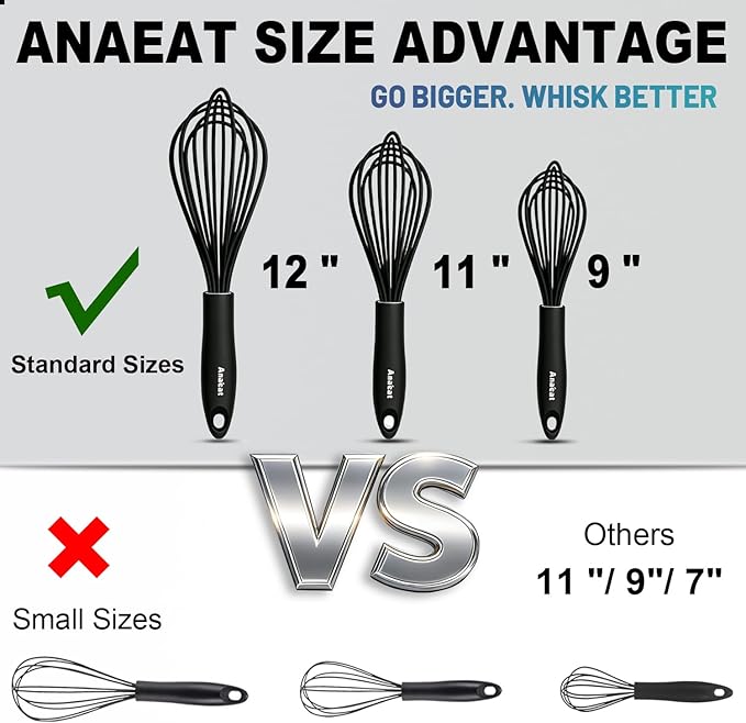 Anaeat Silicone Balloon Whisk, Milk and Egg Beater Blender, Heat Resistant - Image 5