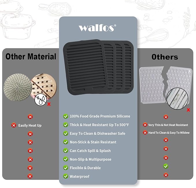Walfos Silicone Trivets for Hot Pots and Pans - Image 5