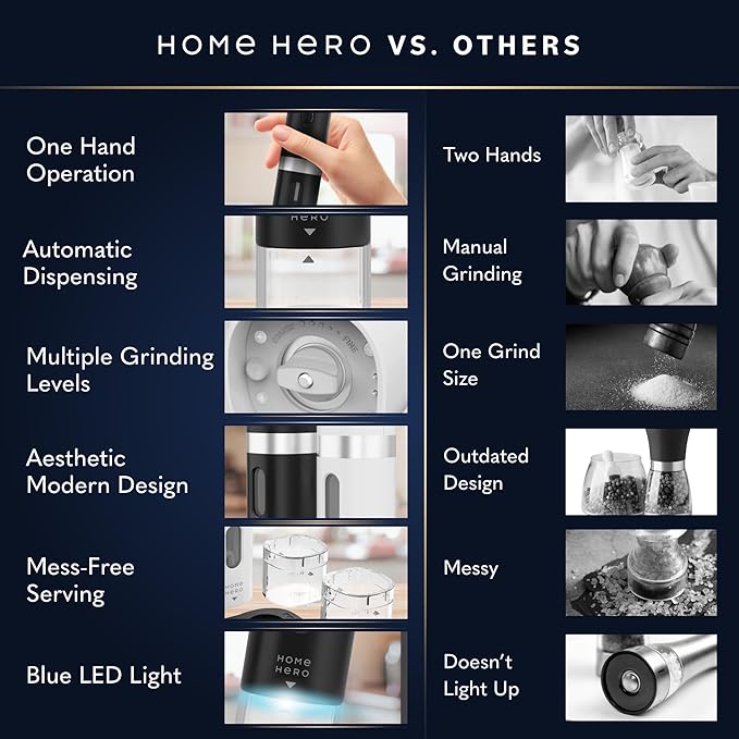 Home Hero Electric Salt and Pepper Grinder Set - Image 6