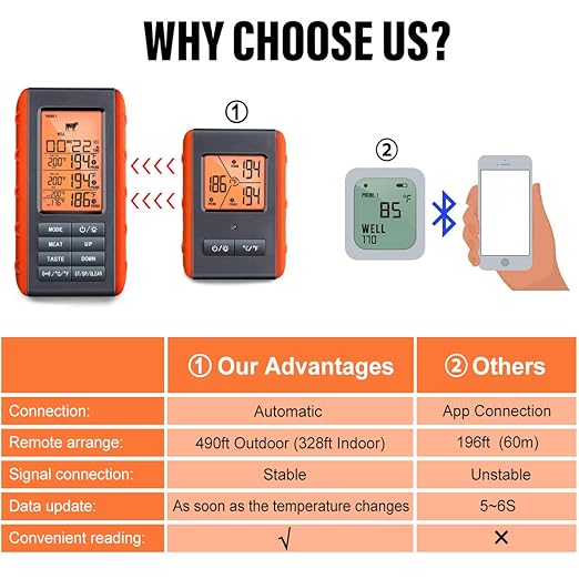 Wireless Meat Thermometer for Grilling Smoking - Image 2