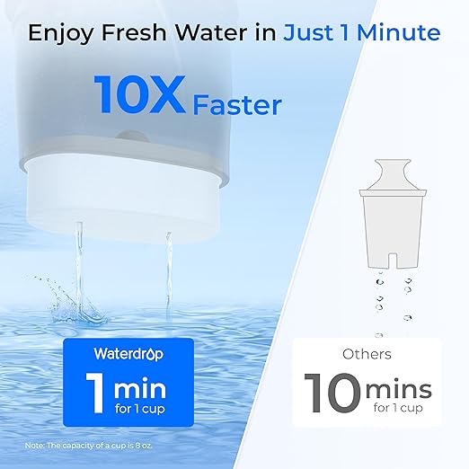 Waterdrop PT-72BL Glass Water Filter Pitcher, Eco-Friendly, NSF/ANSI 53 - Image 7