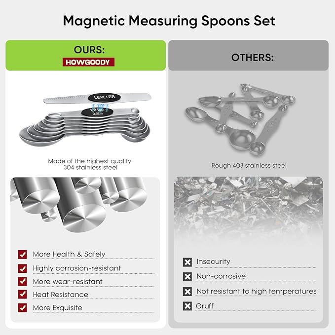 Magnetic Measuring Spoons Set - Image 3