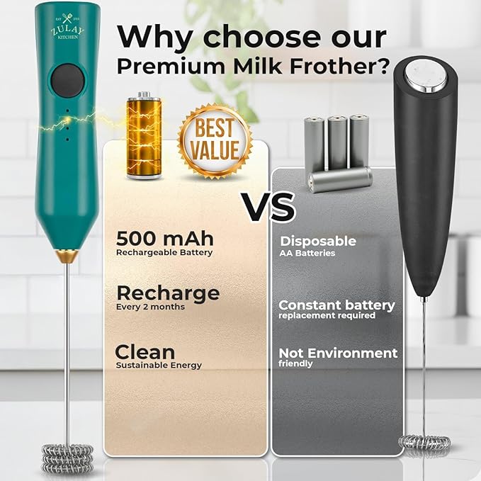Zulay Kitchen Rechargeable Milk Frother - Image 3
