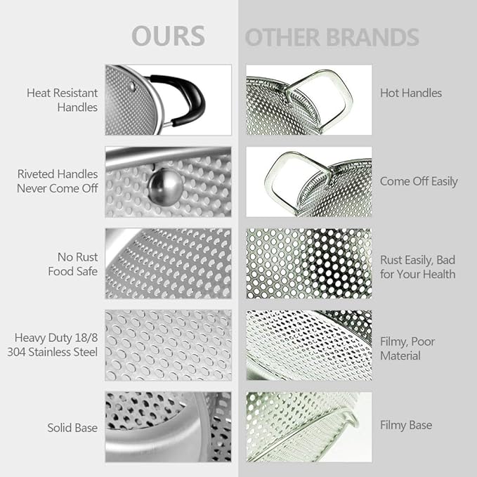 Tiawudi 18/8 Stainless Steel Colander, Easy Grip Micro-Perforated 5-Quart - Image 5