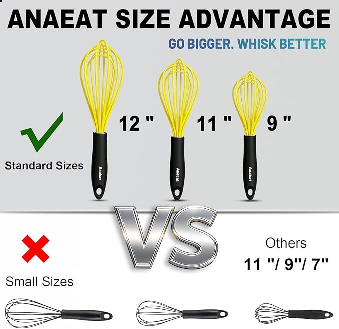 Anaeat Silicone Whisk, Thick Stainless Steel Wire Inner Heat Resistant - Image 5