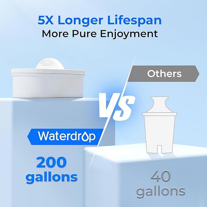 Waterdrop 35-Cup Slim Water Filter Dispenser, Large Capacity, 200-Gallon - Image 6